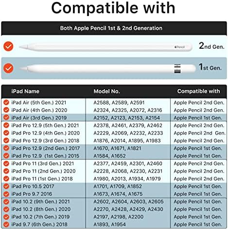 Калъф титуляр MoKo за Apple Молив 1-во/2-ро поколение, Еластична, Подвижна чанта за моливи, идеален за iPad на 10-то поколение 2022/iPad 9-ти/8-ви/7-то поколение 10,2 , iPad Air 5/4 10,9, Космически сив